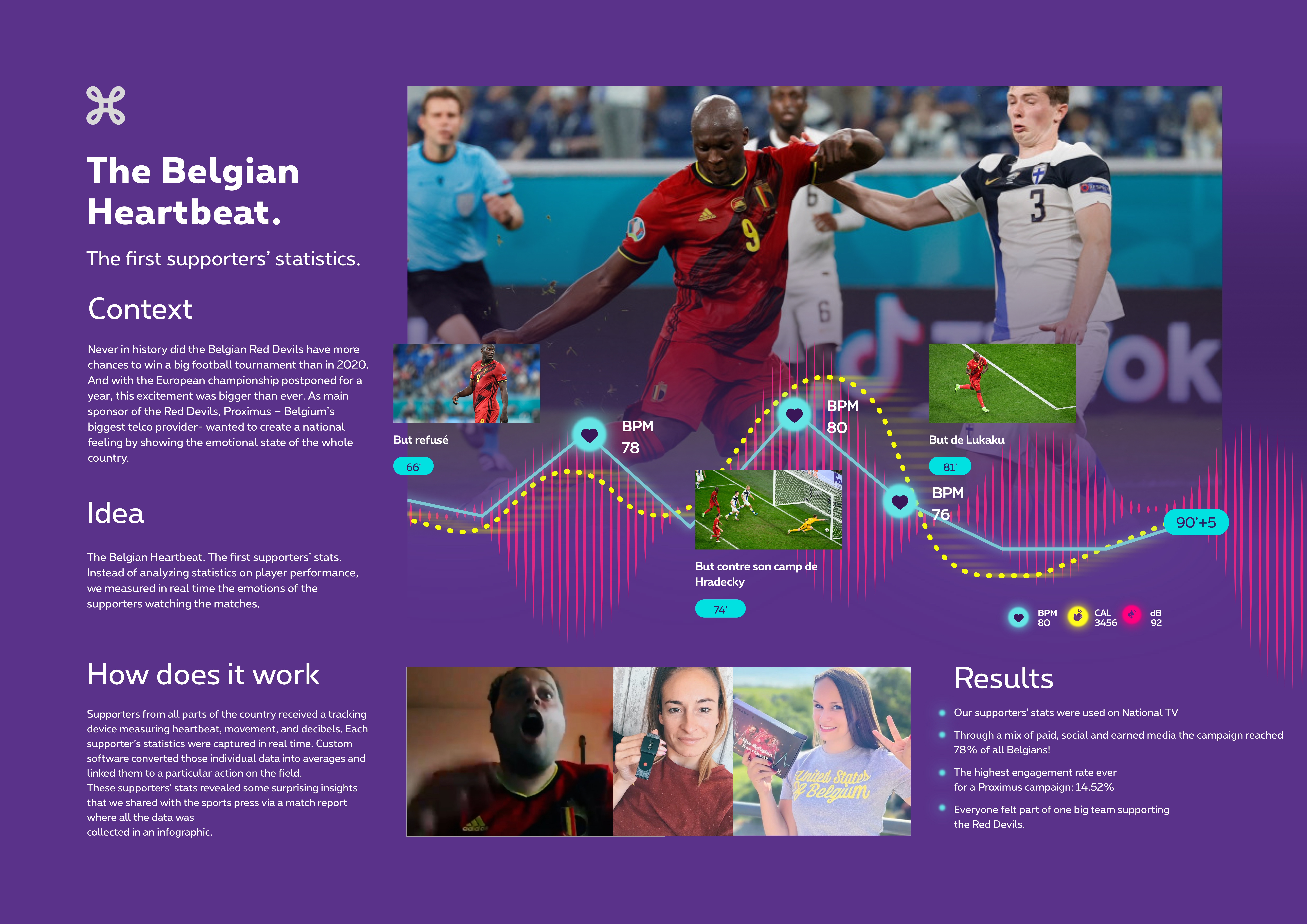 The Belgian Heartbeat