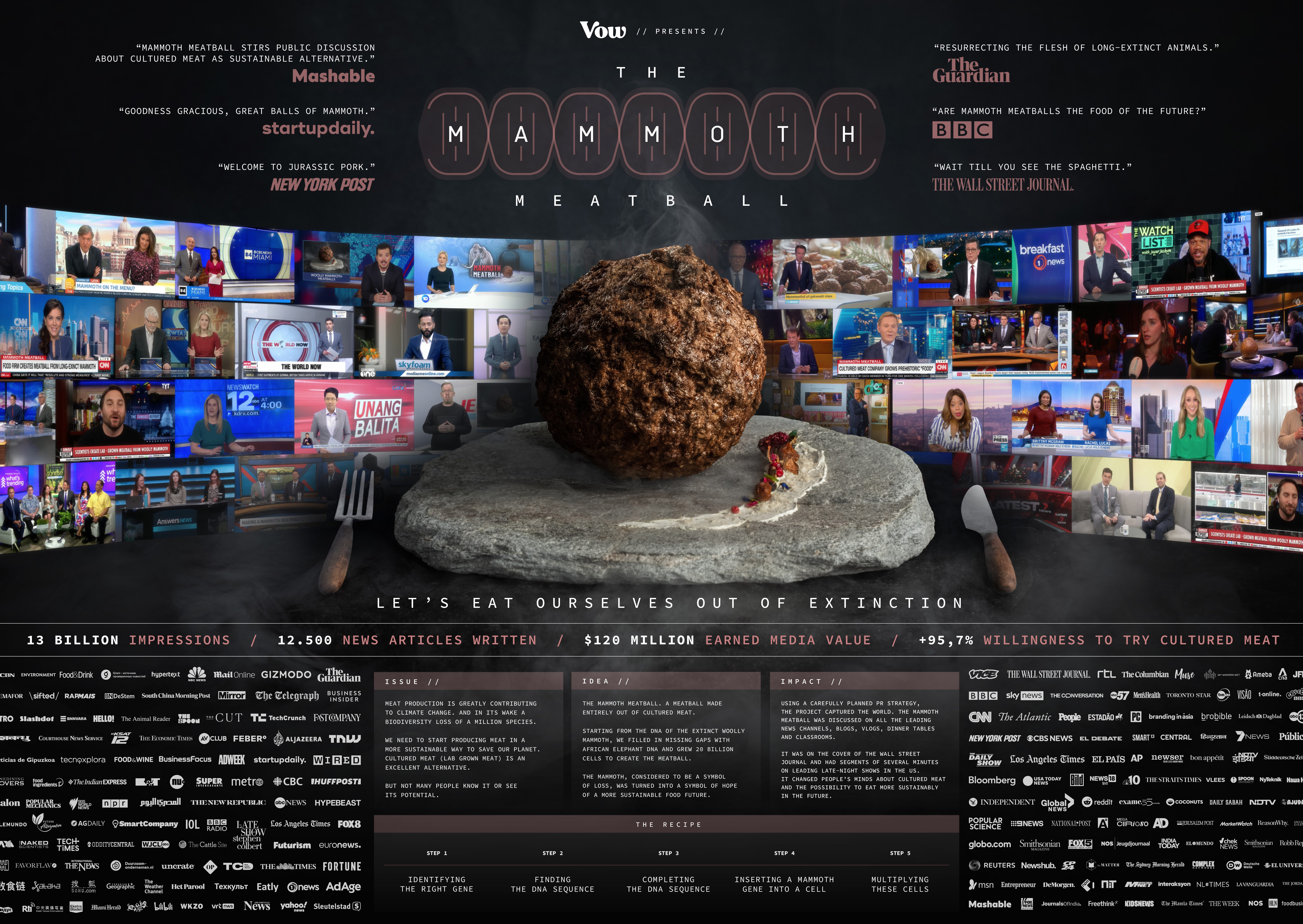 The Mammoth Meatball
