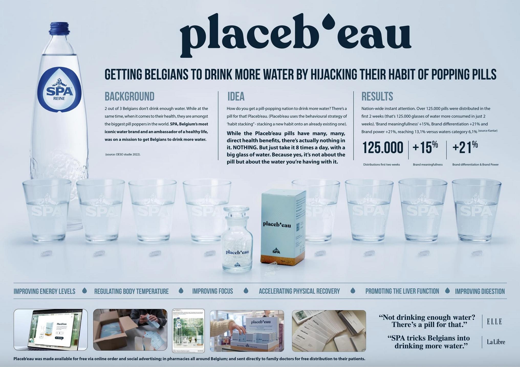PLACEB EAU