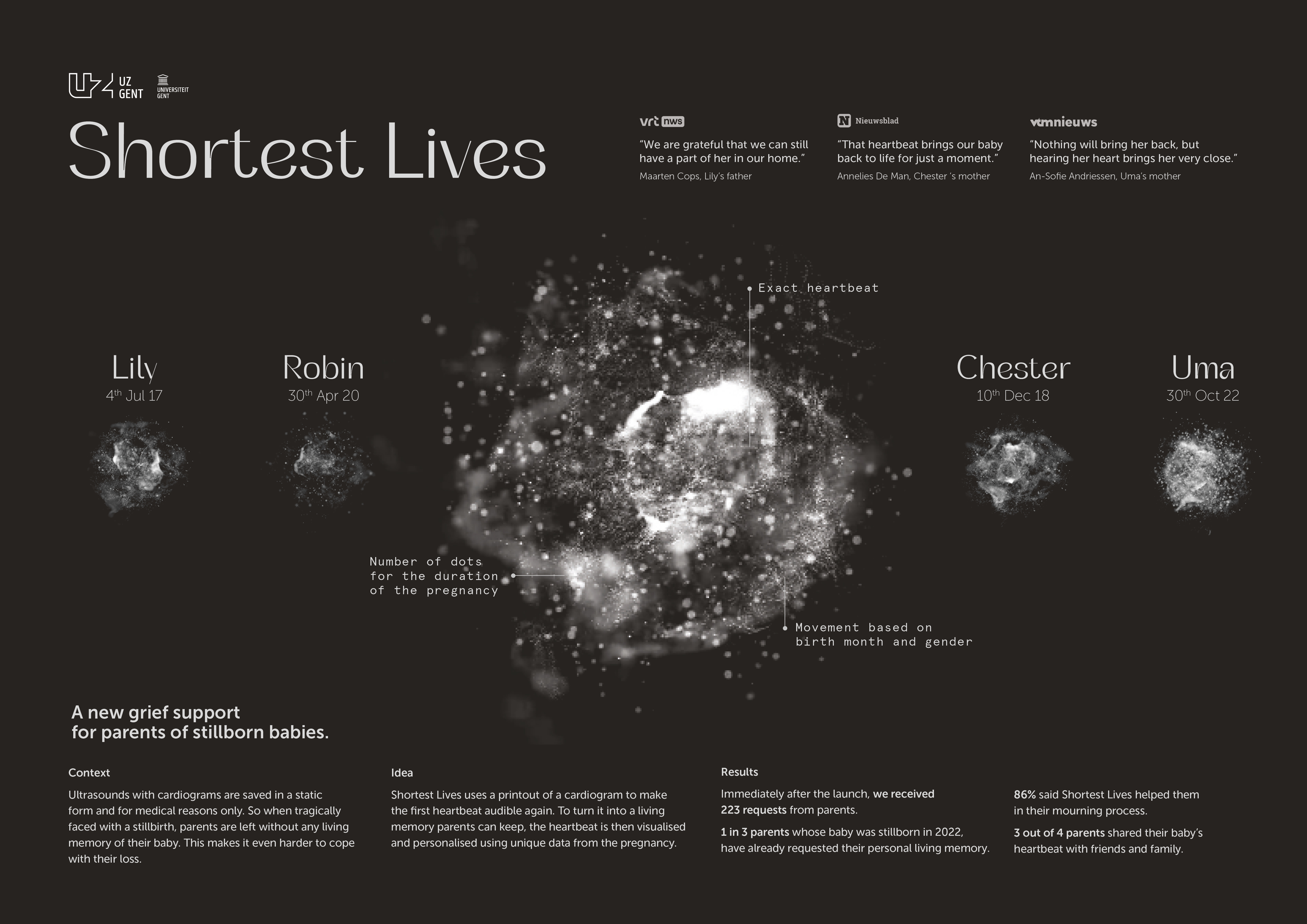 Shortest Lives